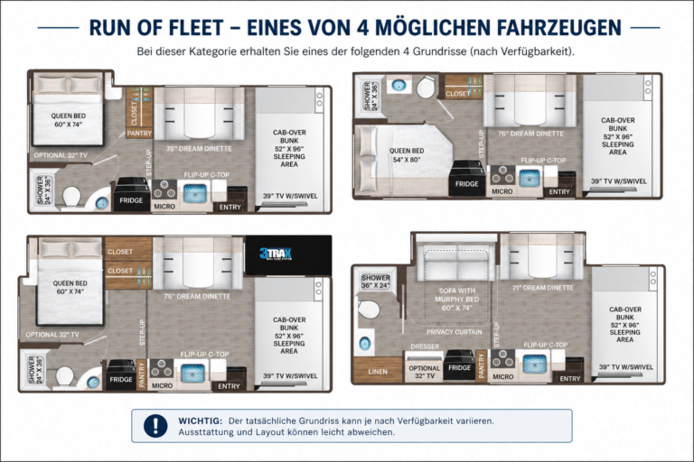 Tagansicht des Wohnmobils